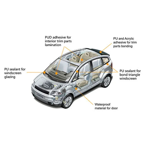 Automotive and Transportation Adhesives & Sealants